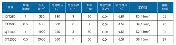 IQT系列-角行程智能型电动执行器(图1)