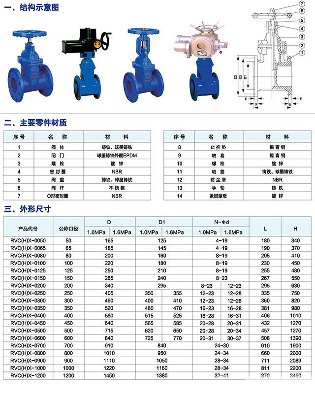 弹性座封闸阀(图1)
