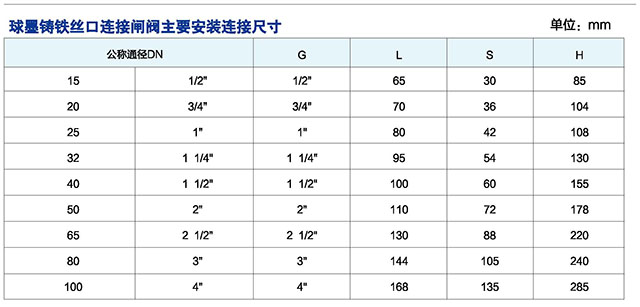QTZ15X锁闭软密封阐阀(图2)